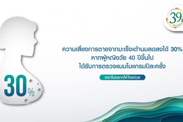 การตรวจและป้องกันมะเร็งเต้านม